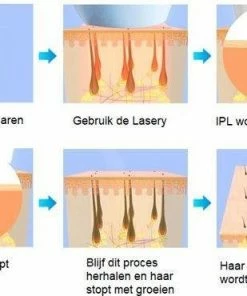 2-in-1 Lichtontharingsapparaat Lescolton ? IPL - Quartz Lamp - 700.000 Flitsen - Permanente Haarverwijdering - Laser Ontharingsapparaat - Permanente Haarverwijdering -Philips winkel 550x370 3