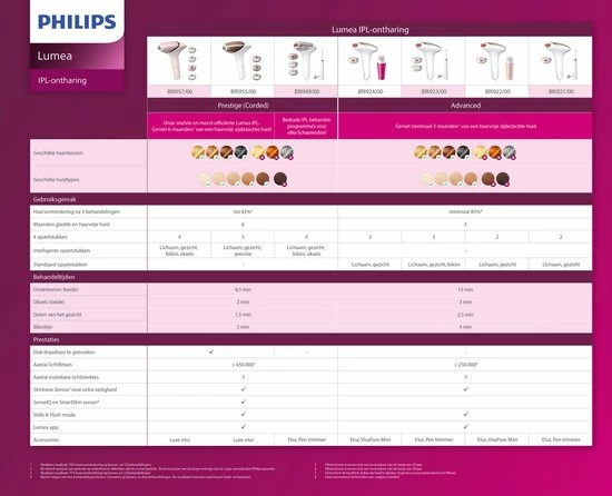Philips Lumea Prestige BRI945/00 - IPL Lichtontharing 5 Philips Lumea Prestige BRI945/00 - IPL Lichtontharing - Afbeelding 5