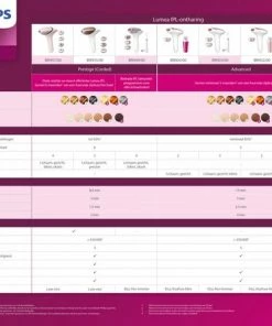 Philips Lumea Advanced BRI921/00 - IPL Lichtontharing -Philips winkel 550x446 4