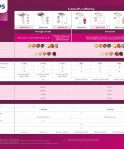 Philips Lumea Prestige BRI948/00 - IPL Lichtontharing -Philips winkel 550x446 5