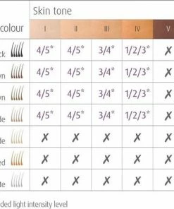 Depilator Duurzame Ontharing Voor Lichte En Donkere Huid, 150.000 Lichtimpulsen, Puls- En Glijtechniek -Philips winkel 550x449 4