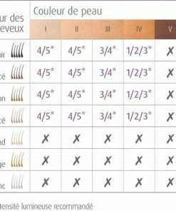 Depilator Duurzame Ontharing Voor Lichte En Donkere Huid, 150.000 Lichtimpulsen, Puls- En Glijtechniek -Philips winkel 550x449 5