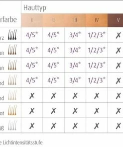 Depilator Ipl Laser/ Lichtontharingsapparaat IPL-technologie 8 Depilator Ipl Laser/ Lichtontharingsapparaat IPL-technologie -Philips winkel 550x453