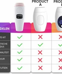 Shoplace IPL Ontharingsapparaat - 999.999 Flitsen - IPL Lichtontharing - Laser Ontharingsapparaat - Sinterklaas - Black Friday 2022 -Philips winkel 550x494 3