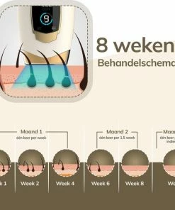 REVALL IPL Ontharingsapparaat - Lichtontharing - Laser - Pijnloos - Incl. Beschermbril - Premium -Philips winkel 550x511 2