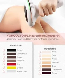 Merkloos Ontharingsapparaat Voor Vrouwen & Mannen ,IPL-ontharingsapparaat -Philips winkel 550x550 1075