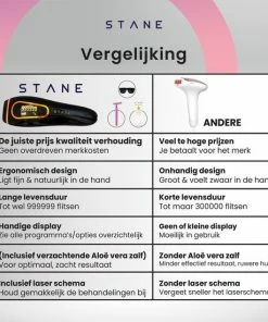 IPL Ontharingsapparaat - IPL Ontharing - 2 Jaar Garantie - Veilig Gecertificeerd - Stane® -Philips winkel 550x550 16