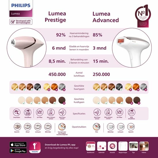 Philips Lumea Advanced BRI922/00 - IPL Lichtontharing 23 Philips Lumea Advanced BRI922/00 - IPL Lichtontharing - Afbeelding 23