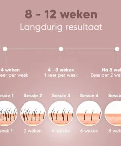 Humanic? Laser Ontharingsapparaat - Stijlvol & Pijnloos Ontharing - IPL Lichtontharing - 5 Standen 15 Humanic? Laser Ontharingsapparaat - Stijlvol & Pijnloos Ontharing - IPL Lichtontharing - 5 Standen -Philips winkel 550x550 304