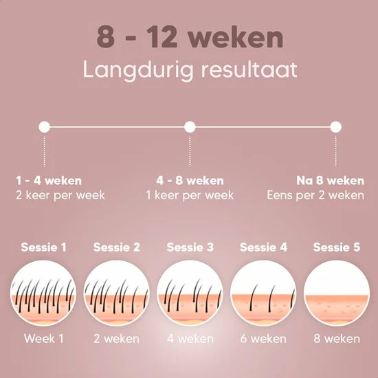 Humanic? Laser Ontharingsapparaat - Stijlvol & Pijnloos Ontharing - IPL Lichtontharing - 5 Standen 7 Humanic? Laser Ontharingsapparaat - Stijlvol & Pijnloos Ontharing - IPL Lichtontharing - 5 Standen - Afbeelding 7