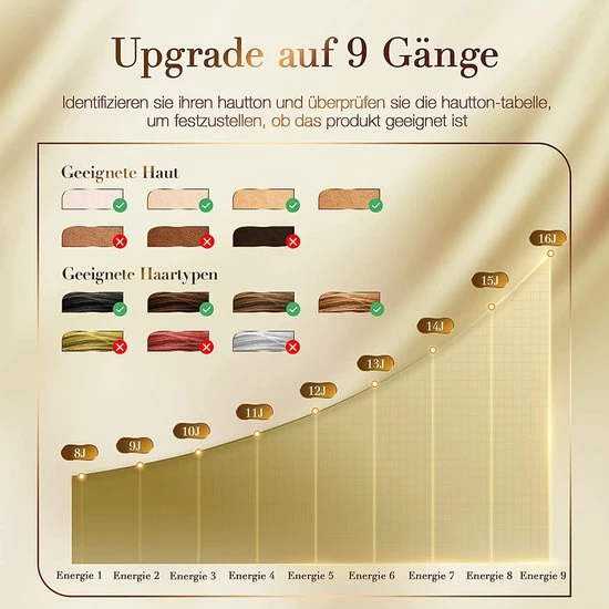 IPL Ontharingsapparaat, Thuisgebruik IPL Haarverwijderaar 999,999 Lichtimpuls & 3 Cm Ontharingsgrootte, Duurzame Ontharingsapparaat Laser Voor Lichaam, Gezicht, Bikinizone, Intieme Delen 9 IPL Ontharingsapparaat, Thuisgebruik IPL Haarverwijderaar 999,999 Lichtimpuls & 3 Cm Ontharingsgrootte, Duurzame Ontharingsapparaat Laser Voor Lichaam, Gezicht, Bikinizone, Intieme Delen - Afbeelding 9