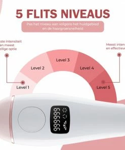 Shoplace IPL Ontharingsapparaat - 999.999 Flitsen - IPL Lichtontharing - Laser Ontharingsapparaat - Sinterklaas - Black Friday 2022 -Philips winkel 550x550 876