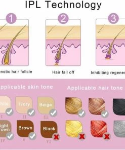 IPL-apparaat Ontharing Met 999,999 Lichtpuls Ontharingsapparaat Met Functie Vriespunt Fotonen Voor Lichaam Gezicht Bikini Zone Vrouwen En Mannen - (maken Make-up Tas) -Philips winkel 550x556 9