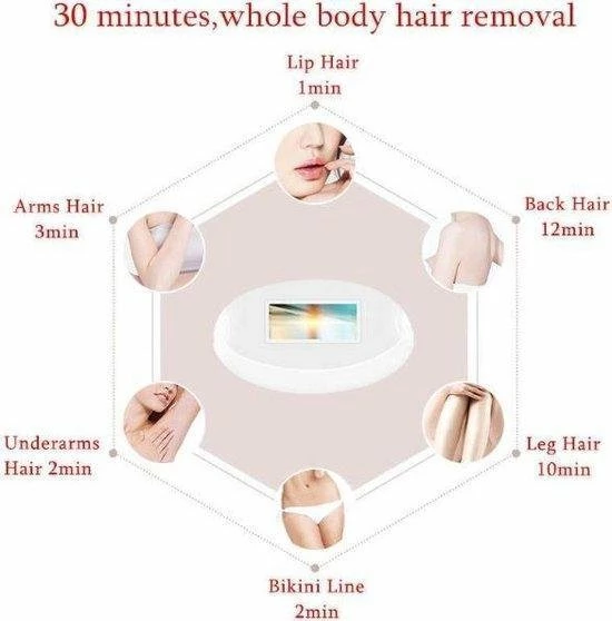 Lescolton IPL PRO? - 2-in-1 IPL Laser Ontharingsmachine - Ontharingsapparaat ? Huidverjonging - Permanente Haarverwijdering - Bikinilijn - - Huidverbetering- Lange Levensduur - Veilig & Snel - Ongewenste Haargroei - IPL Lichtontharing - T009i 11 Lescolton IPL PRO? - 2-in-1 IPL Laser Ontharingsmachine - Ontharingsapparaat ? Huidverjonging - Permanente Haarverwijdering - Bikinilijn - - Huidverbetering- Lange Levensduur - Veilig & Snel - Ongewenste Haargroei - IPL Lichtontharing - T009i - Afbeelding 11