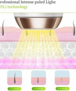 Merkloos Ontharingsapparaat Voor Vrouwen & Mannen ,flitsen Permanente ,ZEER EFFICINTE HAARVERWIJDERING -Philips winkel 550x576 4