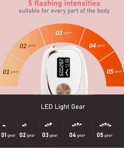 Merkloos Ontharingsapparaat Voor Vrouwen & Mannen -Philips winkel 550x639 2