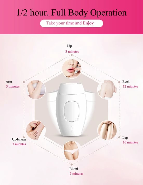 Ontharingsapparaat - IPL Lichtontharing Zwart Diversicus Ontharingsapparaat - IPL Lichtontharing Zwart -Philips winkel 550x712 2