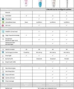 Braun Silk-?pil 9 9-880 - Epilator - Voor Vrouwen Voor Langdurige Ontharing - Wit/Ros?goud 8 Braun Silk-?pil 9 9-880 - Epilator - Voor Vrouwen Voor Langdurige Ontharing - Wit/Ros?goud -Philips winkel 550x794 12