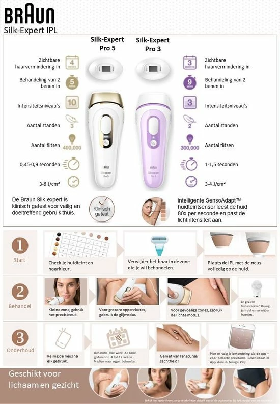 Braun Silk·expert Pro 5 PL5137 Wit En Goud - Nieuwste Generatie IPL Ontharing, Zichtbare Ontharing 5 Braun Silk·expert Pro 5 PL5137 Wit En Goud - Nieuwste Generatie IPL Ontharing, Zichtbare Ontharing - Afbeelding 5
