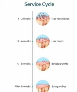 Ayadin KD506A IPL Lichtontharing - Moederdag Cadeau - IPL Ontharingsapparaat- 999.999 Flitsen-Wit-IPL Ontharing -Philips winkel 550x799 2